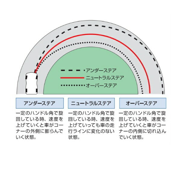 CUSCOスタビライザー前後セット BH5レガシィツーリングワゴン EJ20ターボ F:22φ / R:18φ 1998/6～2003/5_画像6