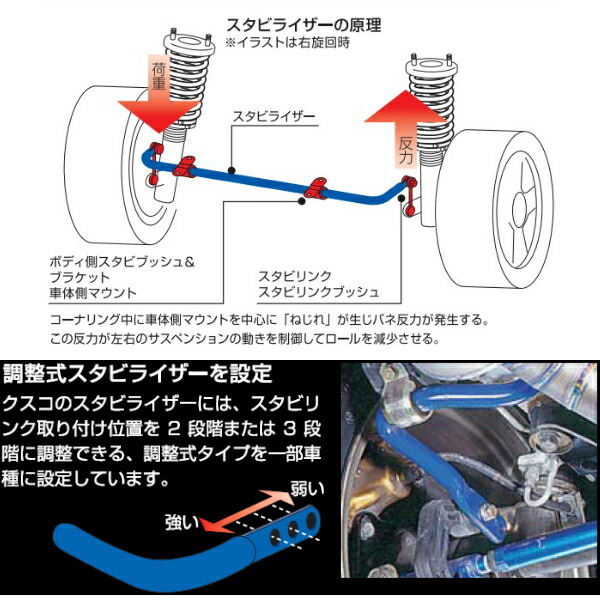 CUSCOスタビライザー前後セット MXUA80ハリアー M20A-FKS 2020/6～_画像4