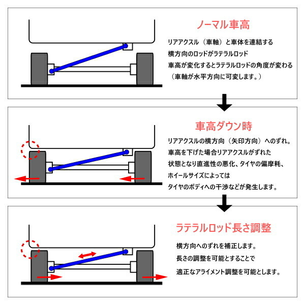 RSR調整式ラテラルロッド MH21SワゴンR 4WDターボ用 H16/12～H17/8_画像2