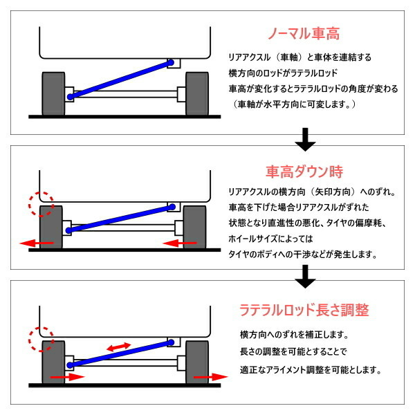 CUSCO調整式ラテラルロッド ブッシュタイプ R用 SR50Gライトエースノア 3S-FE 1996/10～2001/11_画像4