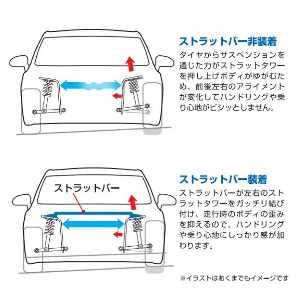 CUSCOオーバルシャフトタワーバー BCS付 F用 GDAインプレッサWRX EJ20ターボ 2000/8～2007/6_画像5