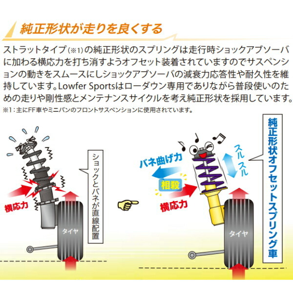 KYB Lowfer Sportsショック＆サスキット NCP131ヴィッツRS 1NZ-FE 除くG's/GRMN 14/4～17/1_画像4