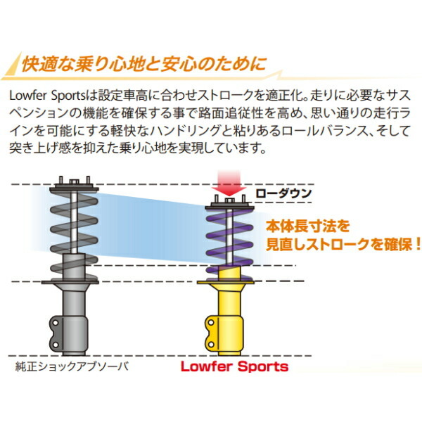 KYB Lowfer Sportsショック＆サスキット GM5グレイスハイブリッドDX/LX/EX LEB 14/12～_画像3