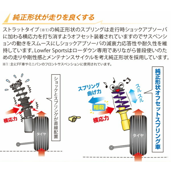 KYB Lowfer Sportsショックアブソーバー フロント左右セット LY3PマツダMPV L-3VE/L3-VDT 06/2～08/1_画像3