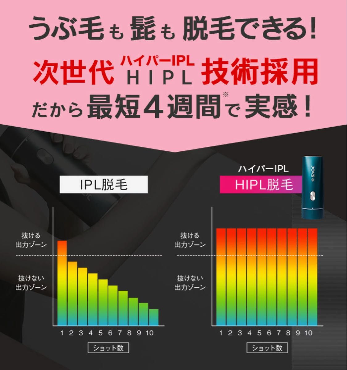 JOVS Dora 脱毛器 ジョブズ ドラ 冷却機能付き 最新モデル | www