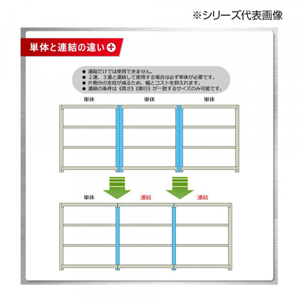 中量ラック　耐荷重500kgタイプ　単体　間口1500×奥行750×高さ900mm　3段　ニューアイボリー_画像5