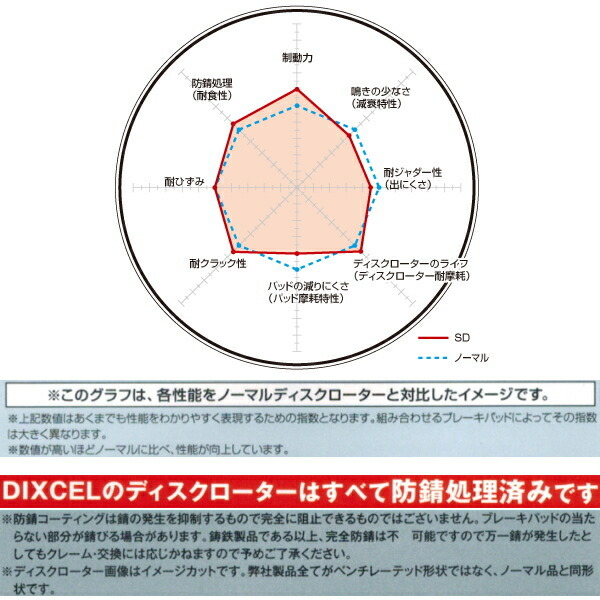 DIXCEL SDスリットローター前後セット JN15ルキノ 除くN1ニスモ 95/1～00/8_画像3