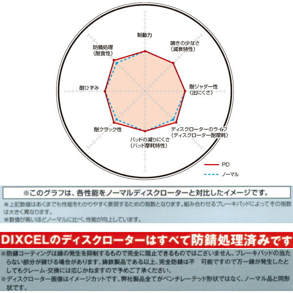 DIXCEL PDディスクローター前後セット GDBインプレッサWRX STi PCD:114.3のBremboキャリパー用 04/6～07/11_画像3