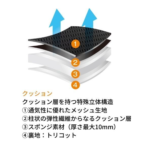 クラッツィオ シートカバー エアー ライフ JB1/JB2 ライトグレー Clazzio EH-0305 送料無料_画像7