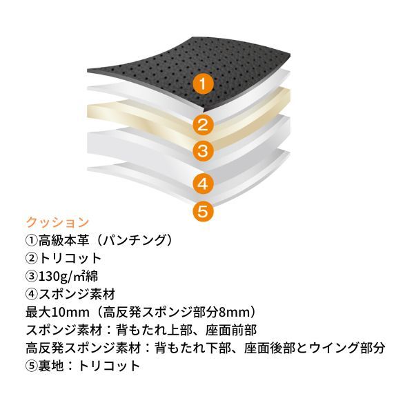 クラッツィオ シートカバー センターレザー シャリオ グランディス N84W/N94W タンベージュ Clazzio EM-0770 送料無料_画像6