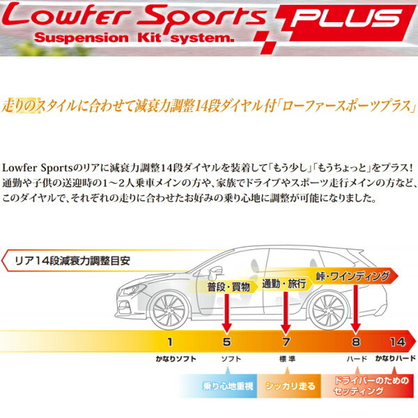 KYB Lowfer Sports PLUSショック＆サスキット JH1ホンダN-WGN S07A フロント純正スタビライザーなし車用 除くカスタム 13/11～_画像2