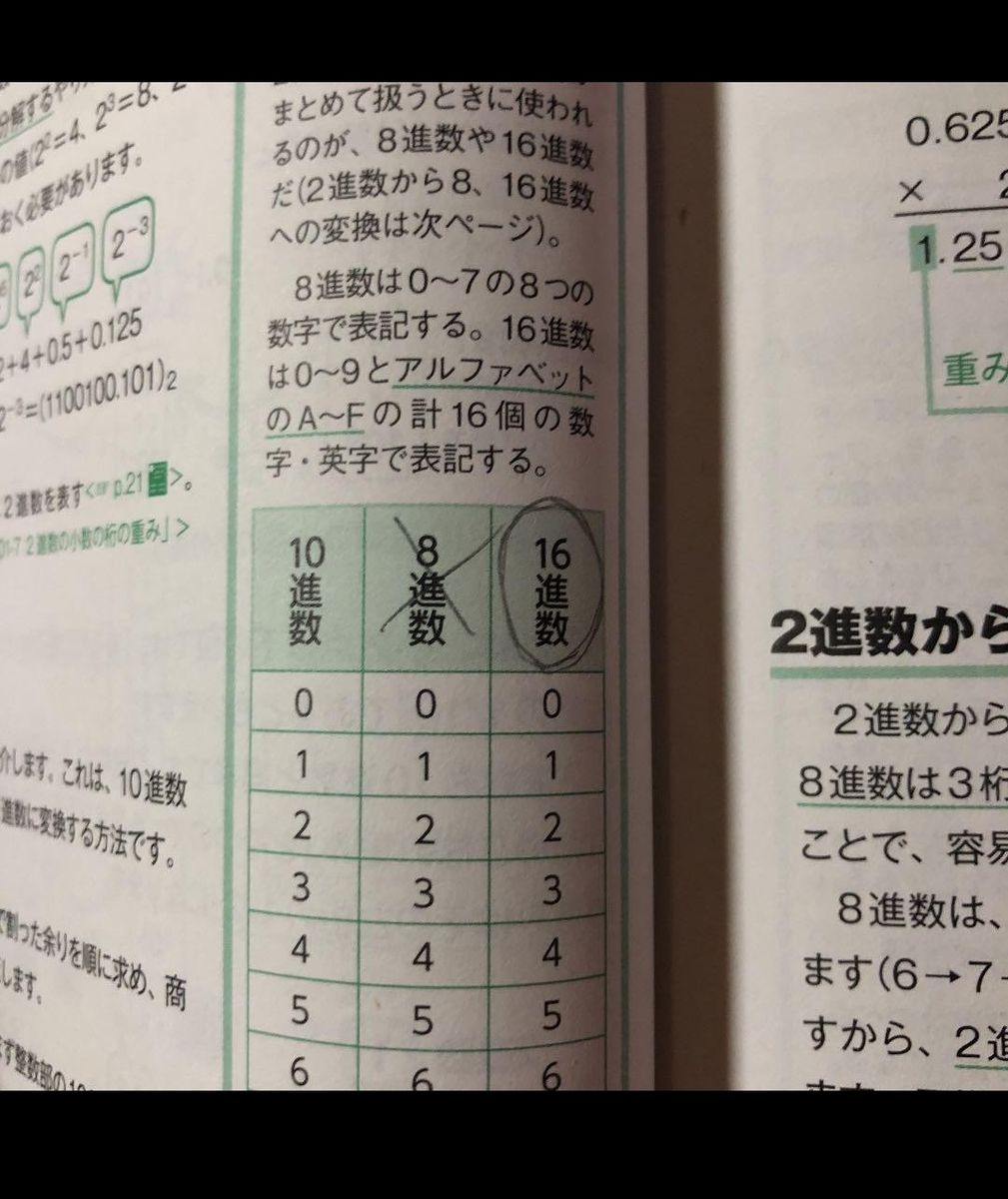 令和02年【春期】【秋期】 基本情報技術者 合格教本