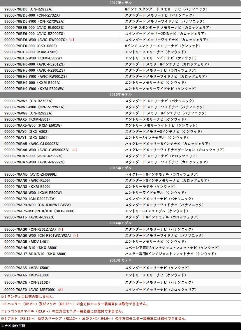 スズキ 2015年モデル 99000-79AP6-M10 N10 V10 SKX-S800 走行中 に テレビ が見れる ナビ操作 ができる TV キット 車 視聴 解除 waT10の画像3