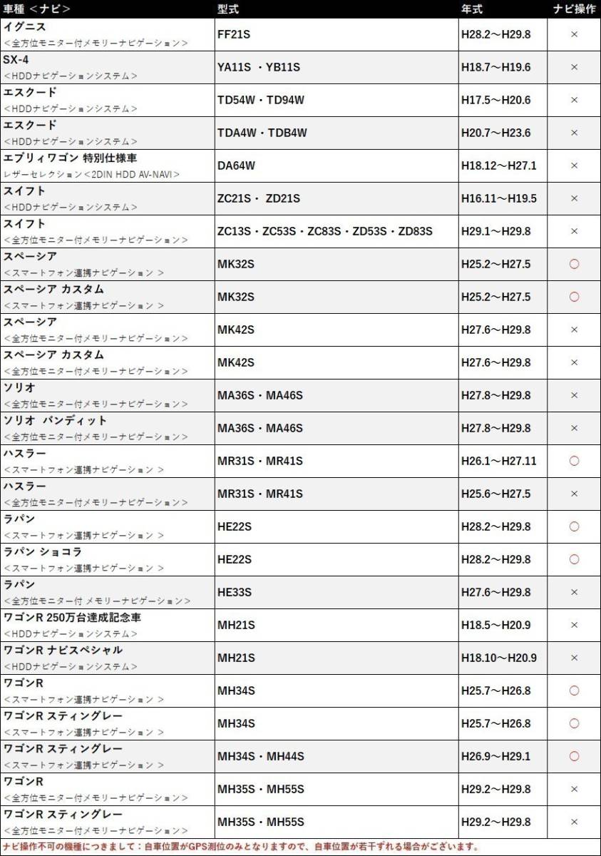 スズキ 2022年モデル 99090-72S22-P01 (CN-RZ1077ZA) 走行中 テレビ が見れる ナビ操作 可能 TV キット 車 視聴 解除 純正ナビ waT10_画像4