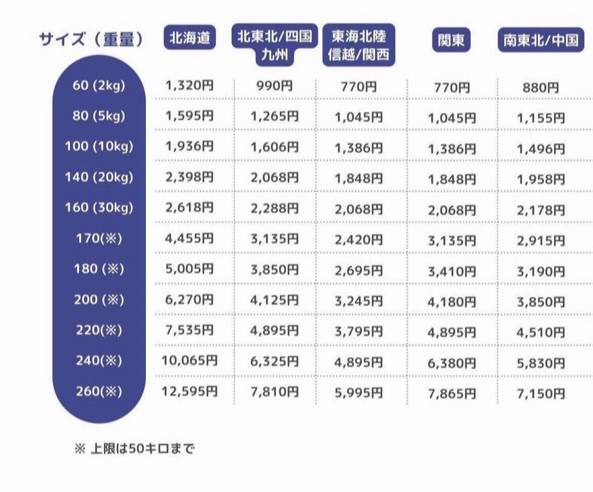 CO23-3.70 リョービ インパクトドライバー 本体のみ　動作未確認ジャンク 型番不明_画像7