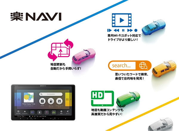 【取寄商品】カロッツェリア9V型楽ナビAVIC-RQ920-DCネットワークスティック同梱/フルセグ/Bluetooth/DVD/CD/HDMI入出力_画像3