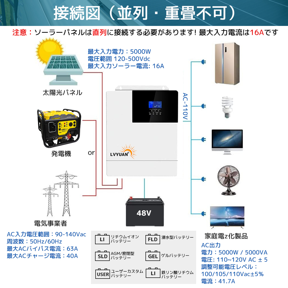 新品 MPPT 3000W 正弦波 ソーラーインバーター充電器 ソーラー 新品 MPPT 3000W 正弦波 ソーラーインバーター充電器 ソーラー