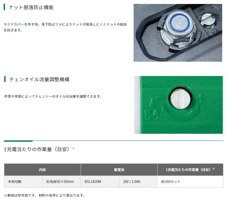 HiKOKI コードレスチェンソー CS1825DC(BC) フルセット品 36V対応