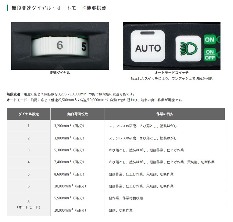 HiKOKI コードレスディスクグラインダ G3610DC(2XPZ) フルセット品