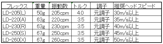 ドラコン日本大会ファイナリスト使用 テーラーメイド用スリーブ付き ハウスオブフォージドEXP-LD フレックス260 X 軽量 ステルス PGA_画像4