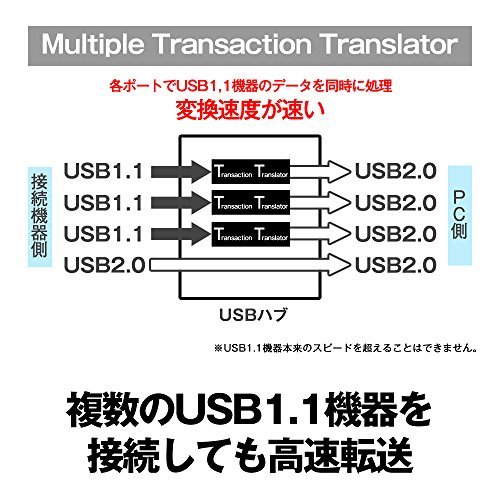 BUFFALO USB3.0 バスパワー 3ポートハブ ブラック コンパクトモデル BSH3U105U3BK 【Windows/Mac対応】_画像8