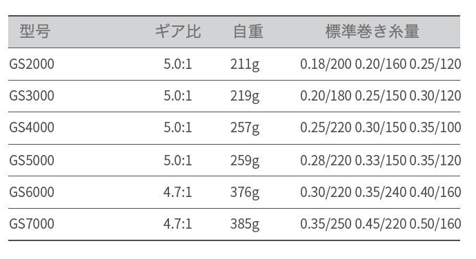 スピニングリール 4000番 波止釣り 投げ釣り サビキ釣り ウキ釣りブラック_画像4