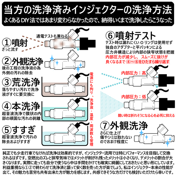 内部洗浄済 新規格K6A スズキ純正 NA49ps用 8穴インジェクター 15710-68H00 x3本 EAT321 ターボ車不可 54ps低燃費車へ流用などにも._画像4