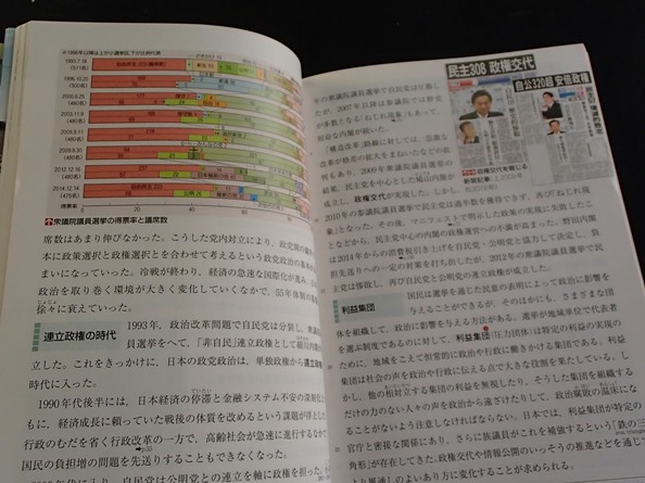 #○「政治・経済」◆高等学校教科書◆東京書籍:刊◆_画像6