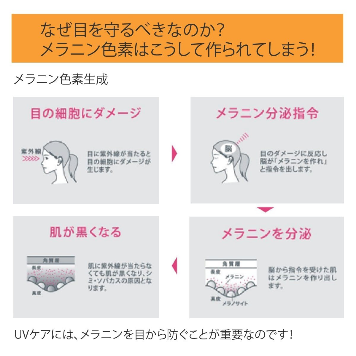 【送料無料】 MSG-06 薄いレンズ メラニンサングラス レディース UV ブルーライトカット 美肌 美白 軽量 紫外線 GY_画像3