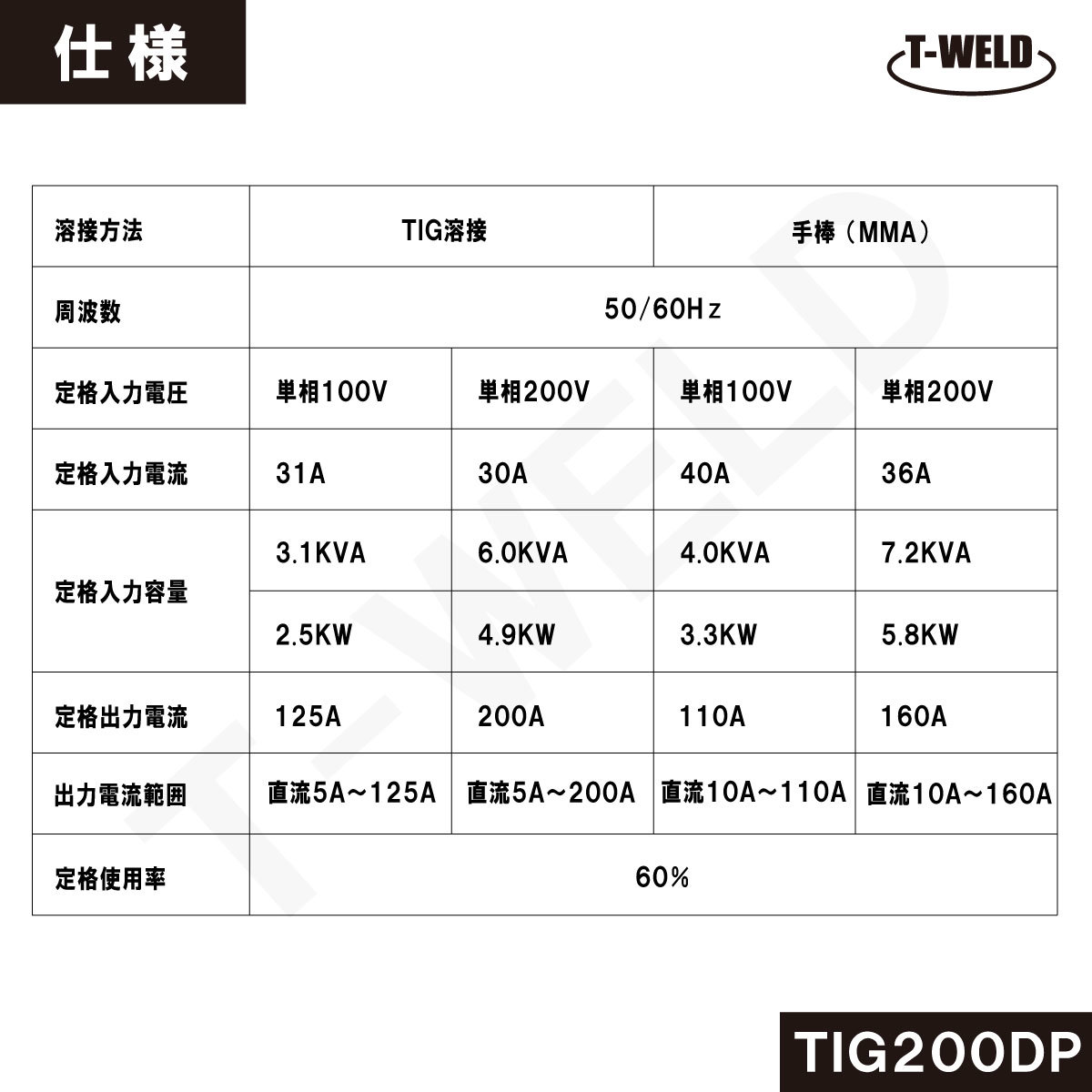 TIG 200A 直流 インバーター溶接機 TW-TIG200DP 100V 200V 兼用 軽量 半年間保証付き_画像4