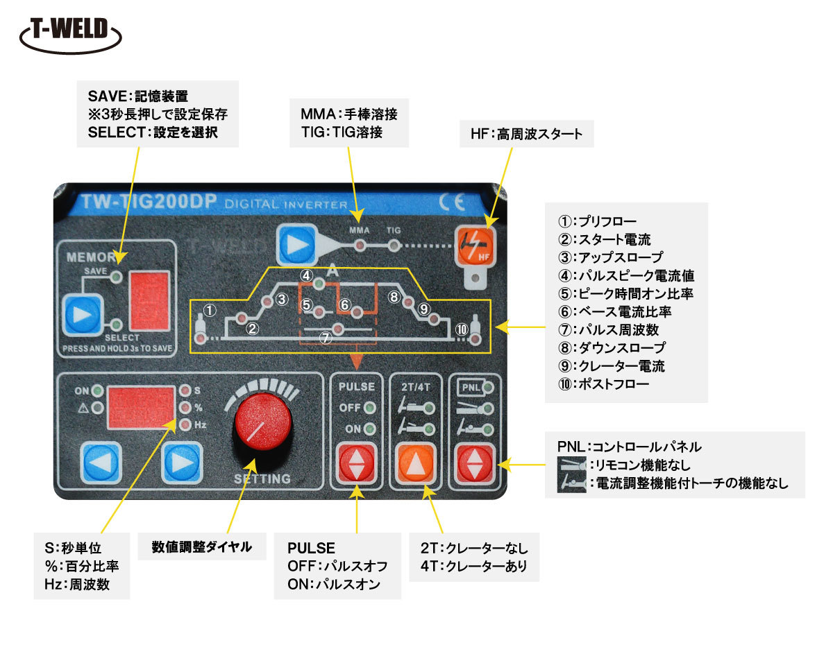 TIG 200A 直流 インバーター溶接機 TW-TIG200DP 100V 200V 兼用 軽量 半年間保証付き_画像3