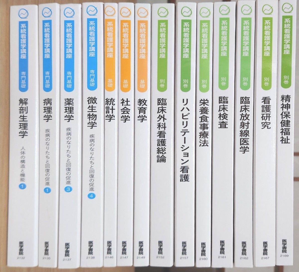 系統看護学講座 専門基礎 基礎 別巻 ナース 看護 実習 国試 2021年