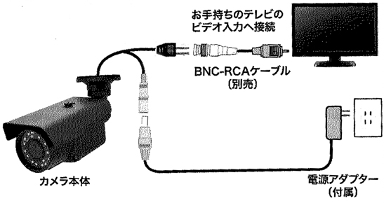 防犯・監視カメラ　ITR-190HD SDカードレコーダー搭載　防雨型・バリフォーカルカメラ　アイ・ティー・エス 「 ITR190HD 」_画像2