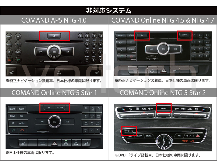 BENZ Eクラス W213 C213 C238 W238 TV NAVI ナビ キャンセラー KIT NTG UNLOCK 5.5 USBインストール_画像3