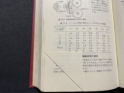 ｃ▼**　写真のポケットブック　林一男 他共編　昭和47年　共立出版　/　K40_画像6