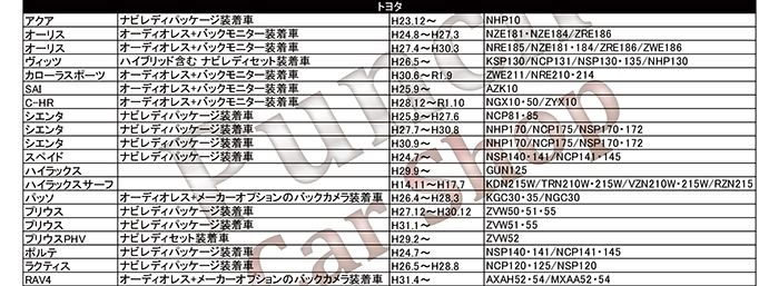 PB4 トヨタ純正バックカメラ サイバーナビ リアカメラ バックカメラ 変換 カロッツェリア 【NH3N-W57】_画像5