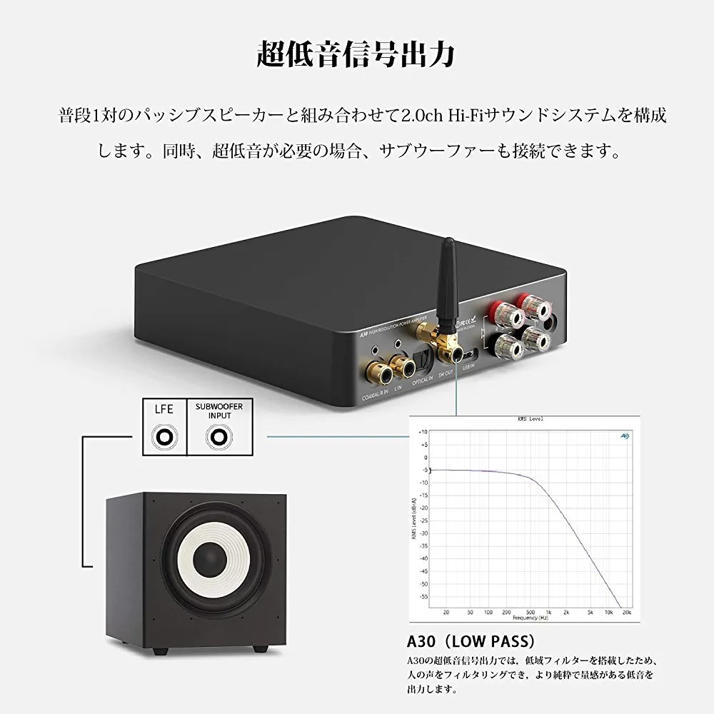 A30 パワーアンプ HI-FI ステレオ デジタルアンプ DAC ヘッドホンアンプ 一体「MA12070」アンプIC搭載/EQ・高低音調節可能/Bluetooth5.0