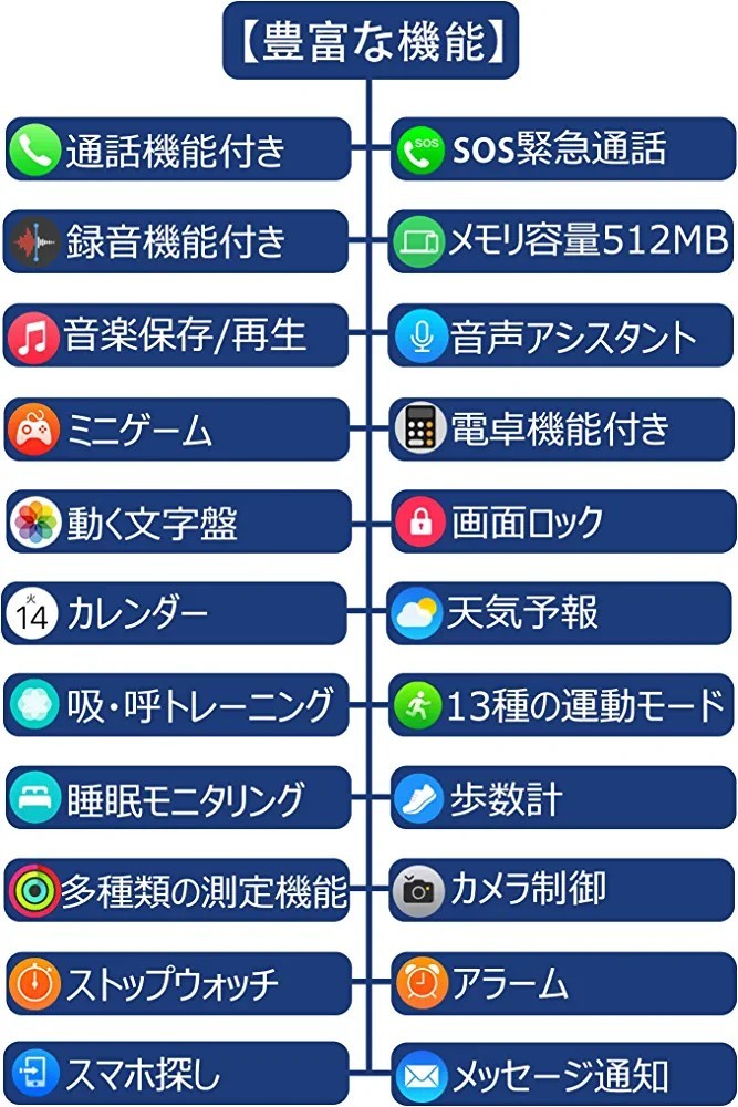 スマートウォッチ【メモリ512MBベルト2本付き通話機能録音機能音楽保存音声アシスタントミニゲーム電卓動く文字盤】_画像2