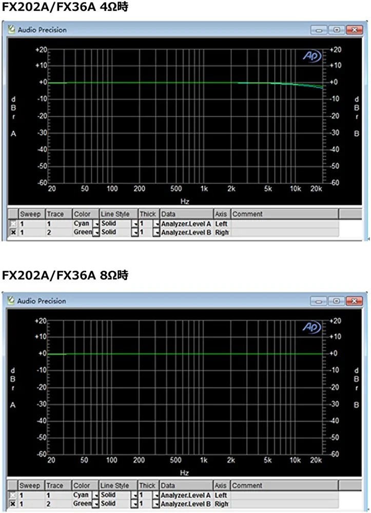 FX-AUDIO- FX202A/FX-36A PRO『シルバー』TDA7492PEデジタルアンプIC搭載 ステレオパワーアンプ