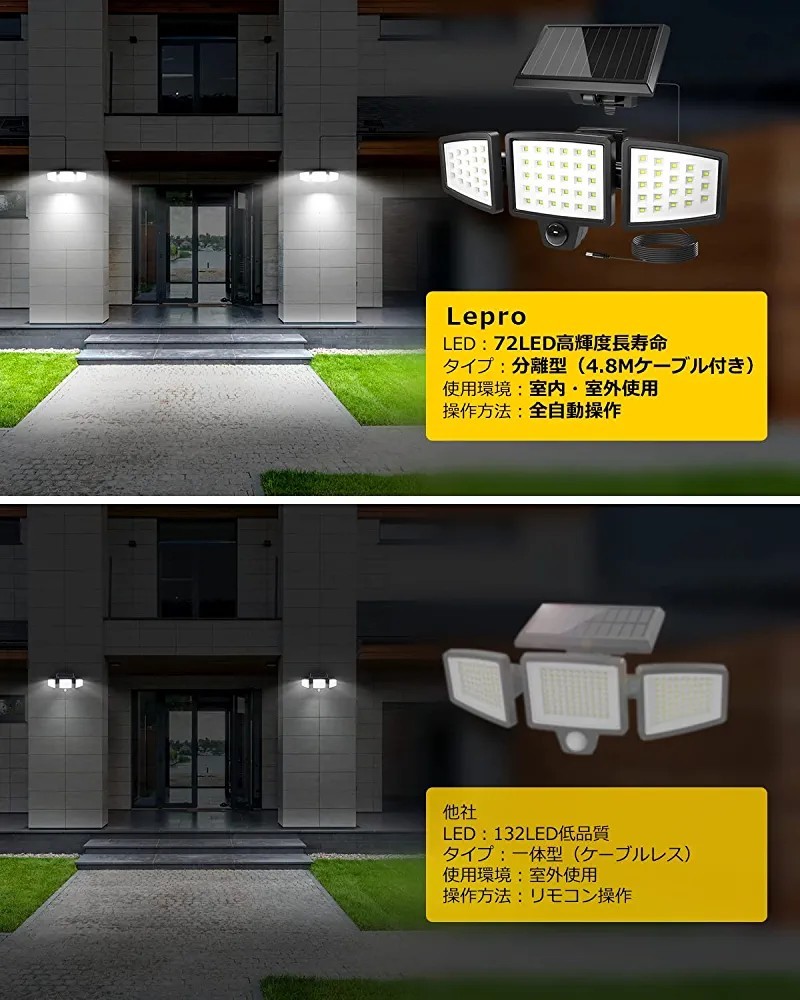 ソーラーライト 屋外 防水 センサーライト 屋外 ソーラー 最新分離型 人感センサーライト 3灯式 屋内・屋外使用可【4.8Mケーブル/