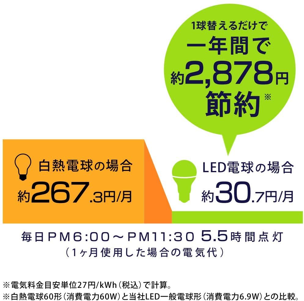 アイリスオーヤマ LED電球 長寿命 口金直径26mm 広配光 60W形相当 HU-813 電球色 2個パック 密閉器具対応 LDA7L-G-6T62P_画像2