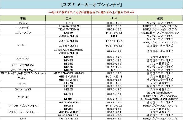 【テレビキャンセラー B】TV DVD 走行中に見れる 2015年モデル 99000-79AN8/-W00 KXM-E500SS/WSS 79AM5 AVIC-ZH0999L_画像3