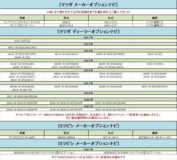 【テレビキャンセラー B】走行中 運転中でもTV DVDが見れる 日本製 2013年モデル 99000-79AC5 79Y80 CN-S310D AVIC-MRZ009_画像5