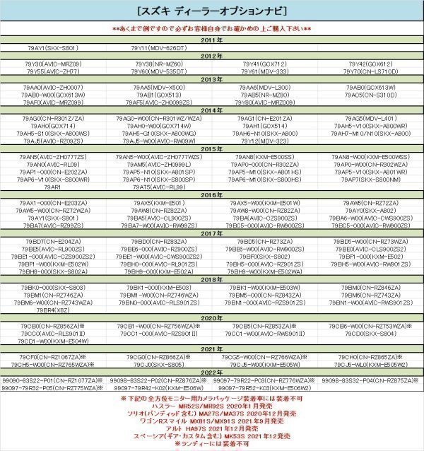 【テレビキャンセラー B】走行中 運転中でもTV DVDが見れる 日本製 2013年モデル 99000-79AC5 79Y80 CN-S310D AVIC-MRZ009_画像4