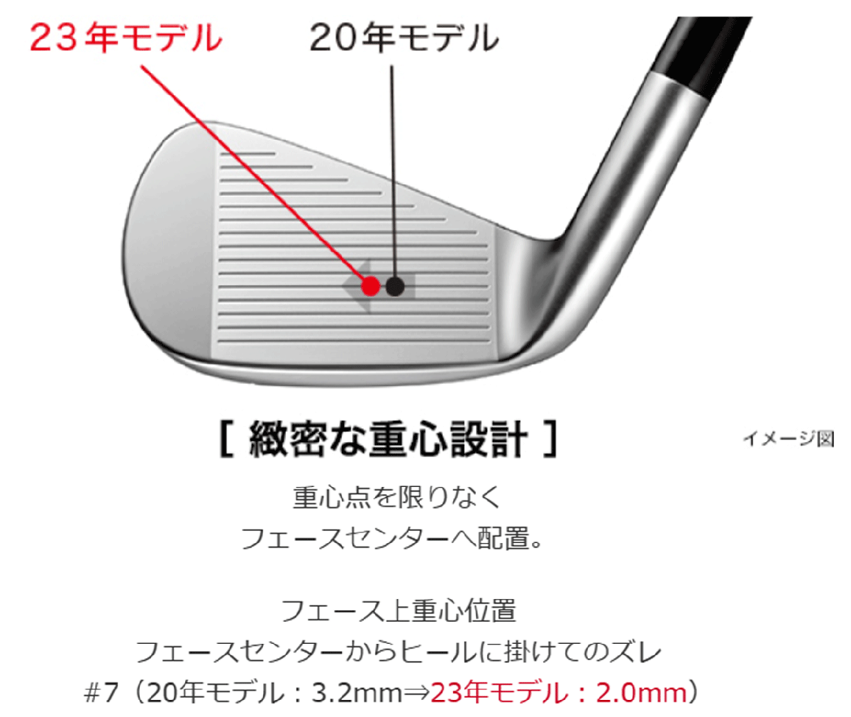 新品□プロギア□2023.4□PRGR 01□5本アイアン□6~9/P-WEDGE□NS PRO