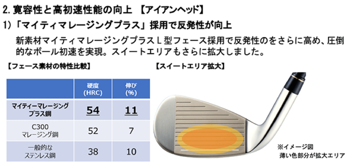 新品■ヨネックス■2023.2■ROYAL EZONE■ロイヤル イーゾーン■６本アイアン■6~9/PW/AW■YONEX RX-06RE カーボン■SR■爆飛びアイアン_画像8