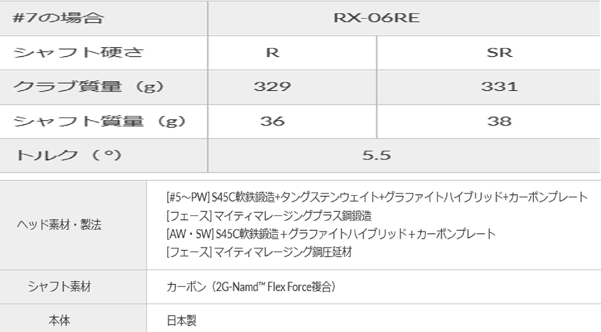 新品■ヨネックス■2023.2■ROYAL EZONE■ロイヤル イーゾーン■６本アイアン■5~9/P-WEDGE■YONEX RX-06RE カーボン■SR■爆飛びアイアン