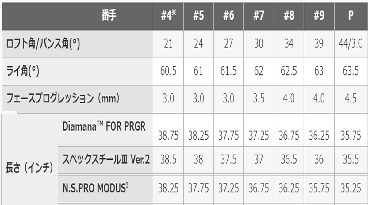 新品■プロギア■2023.4■PRGR 02■５本アイアン■5~9/P-WEDGE■DIAMANA FOR PRGR カーボン■M37(R)■精度を増した、操作性、ソフトな打感_画像6