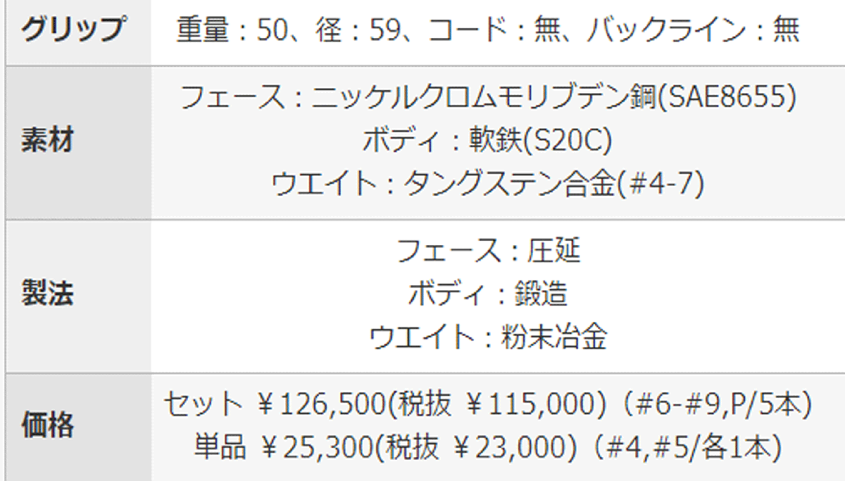 新品■プロギア■2023.4■PRGR 02■単品アイアン１本■５番アイアン■DIAMANA FOR PRGR カーボン■M43(S)■精度を増した、操作性、打感_画像9