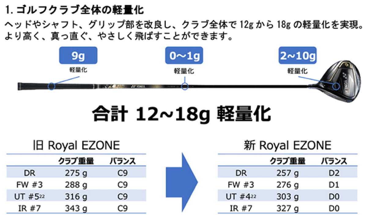  новый товар # Yonex #2023.2#ROYAL EZONE# Royal i- Zone #W3#15.0#YONEX RX-06RE#SR# дальнейший легкость . осуществление #. предмет fea- way 
